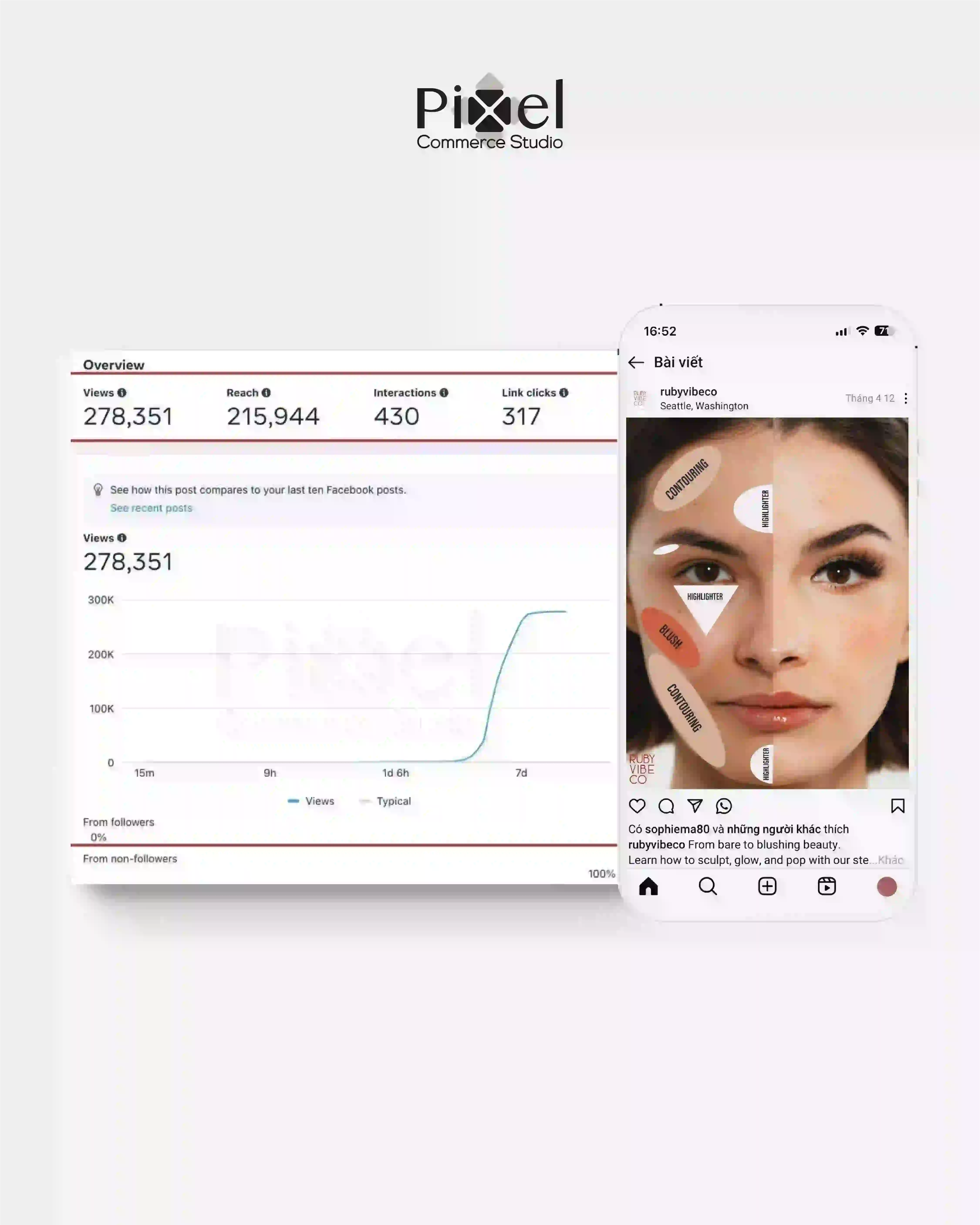 A social media marketing case study by Pixel Commerce Studio showing the viral analytics of a makeup tutorial post, which achieved over 278,000 views and 100% reach from non-followers