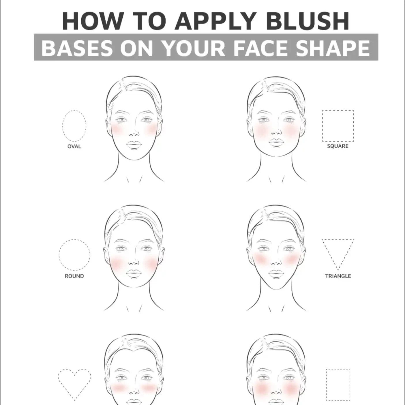 An infographic chart illustrating how to apply blush correctly based on different face shapes like oval and round
