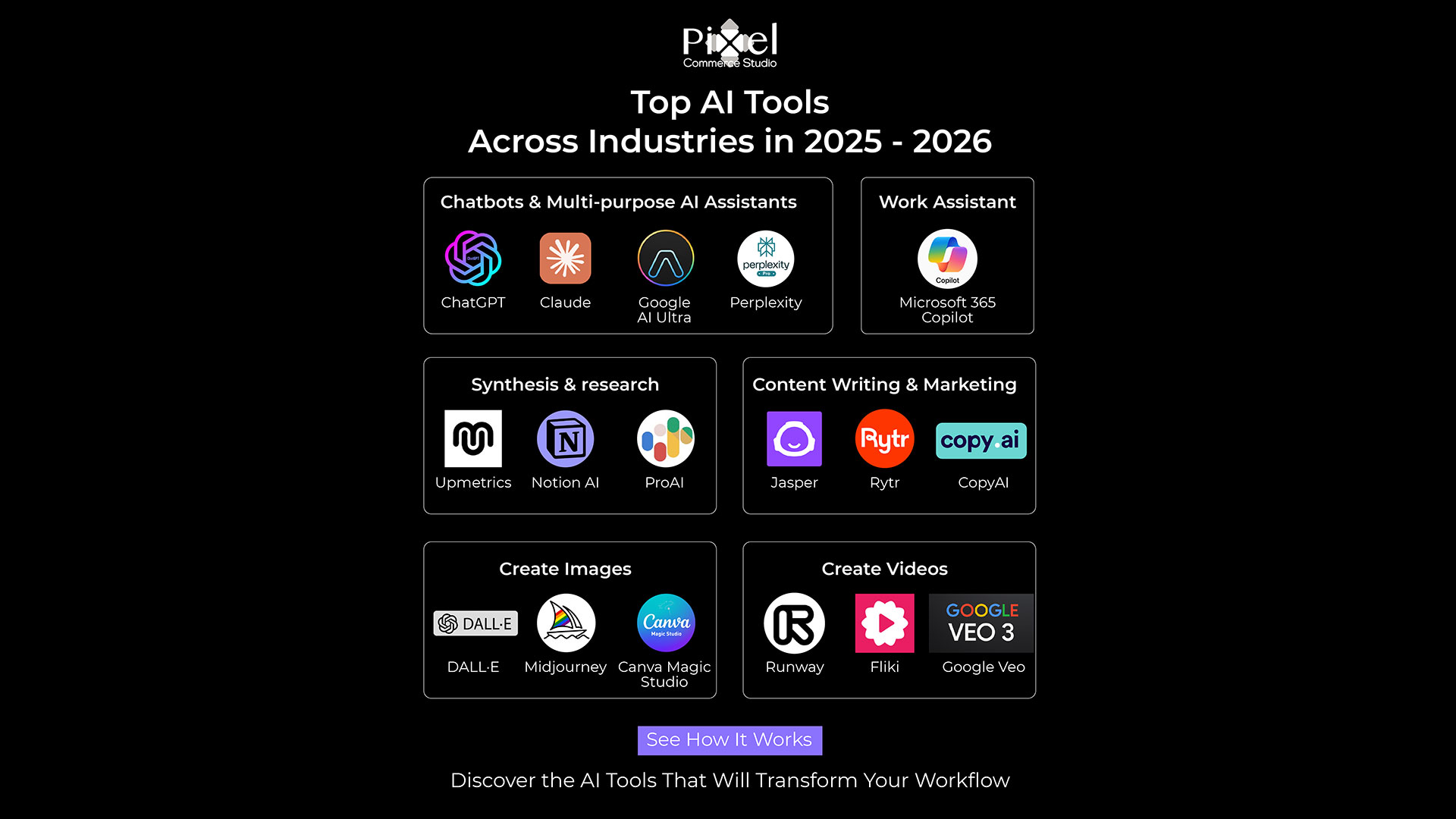 AI Trends & Tools