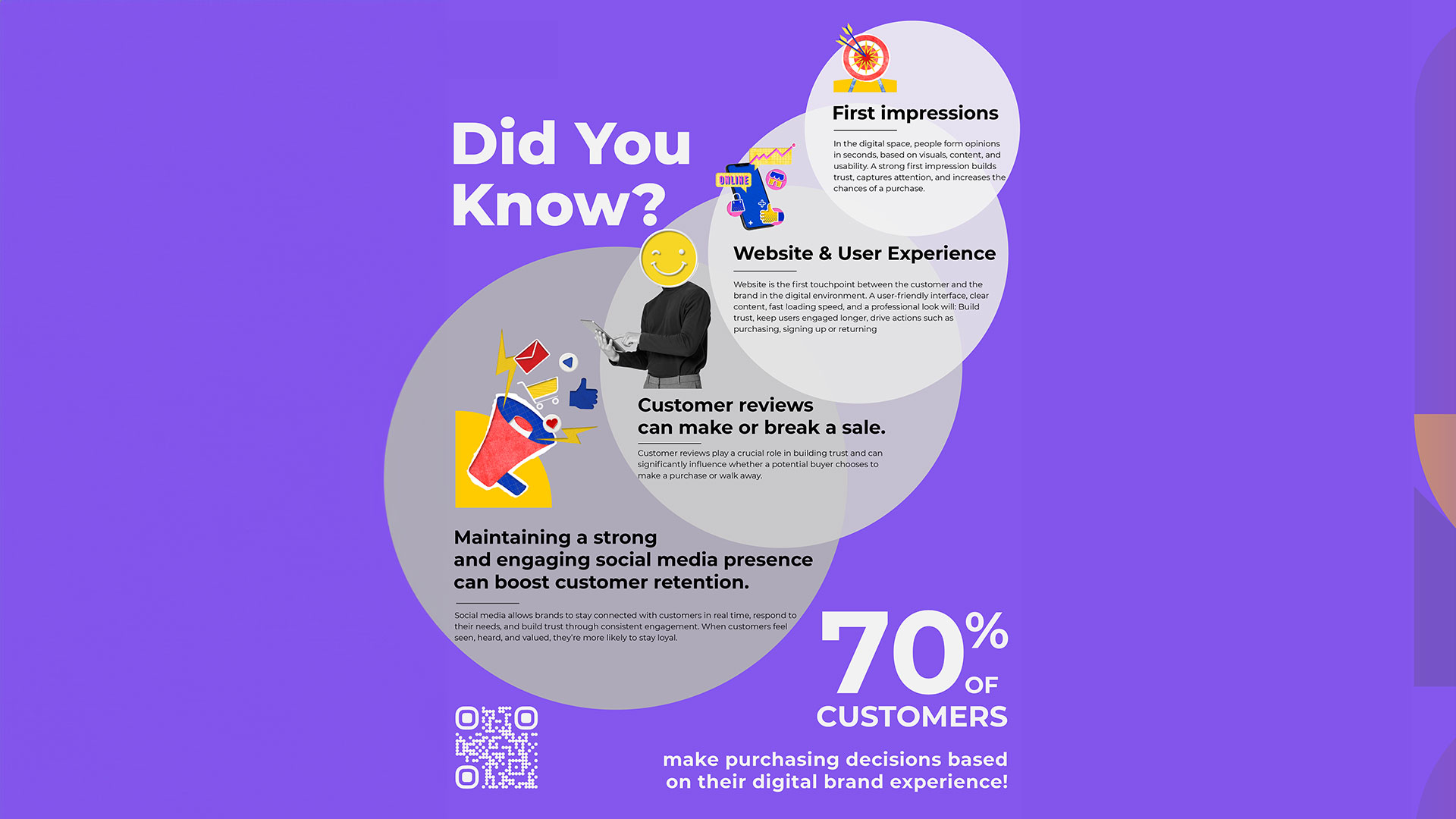 Brand Breakdowns