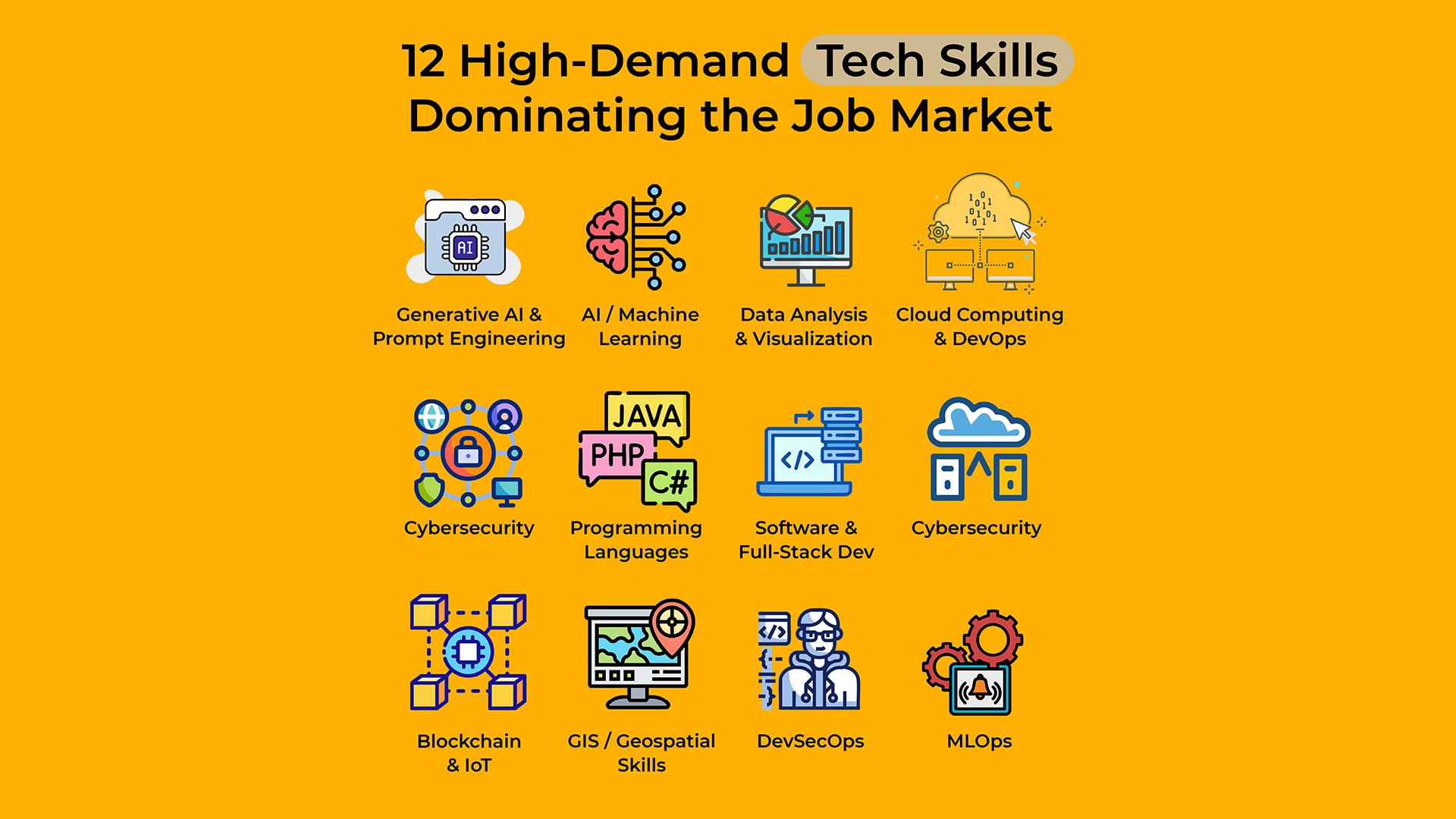 Careers & Industries Affected by AI