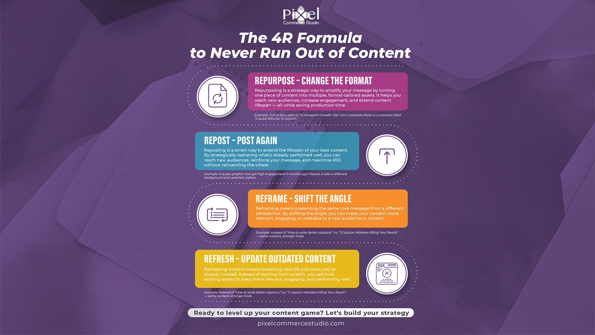 Content & Creative